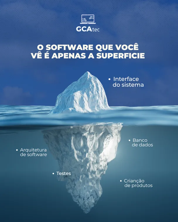 GCA - post 2